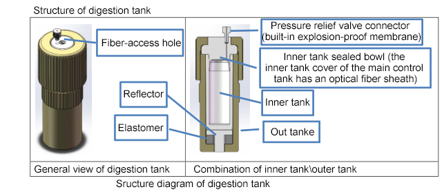 lab microwave digestion system