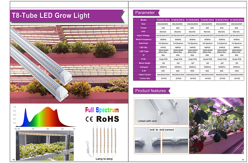 phyto lamp full spectrum