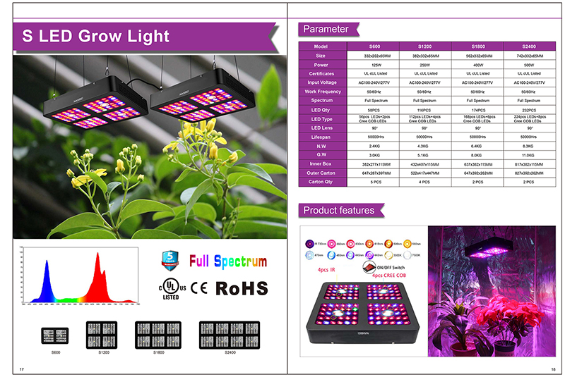 led phyto lamp