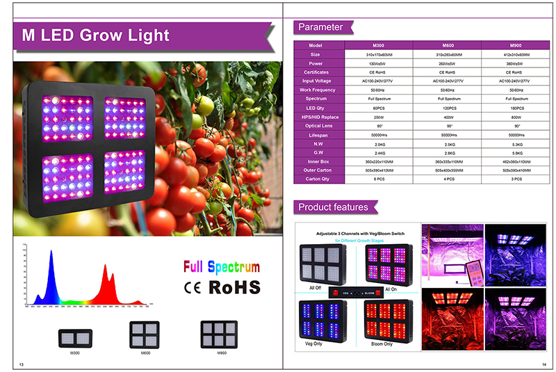 led plant lamp