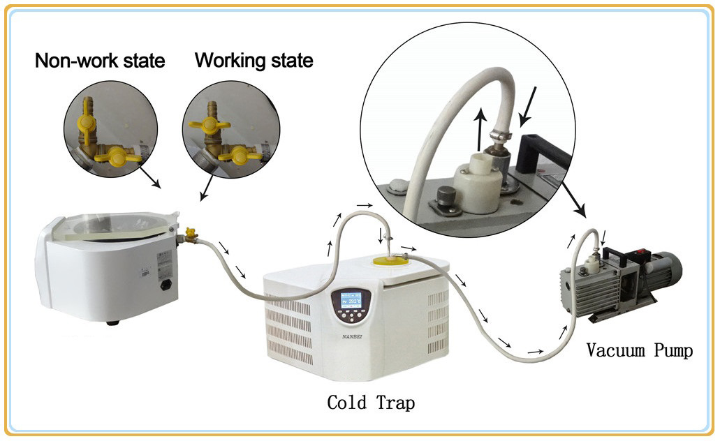 vacuum centrifugal concentrator