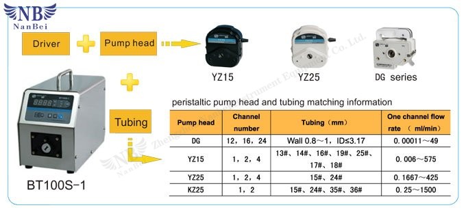 peristaltic pump dispenser