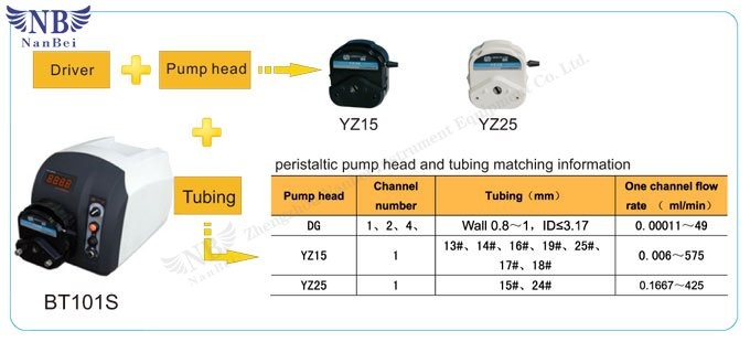 peristaltic dosing pump