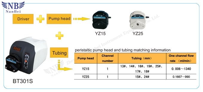 peristaltic dosing pump