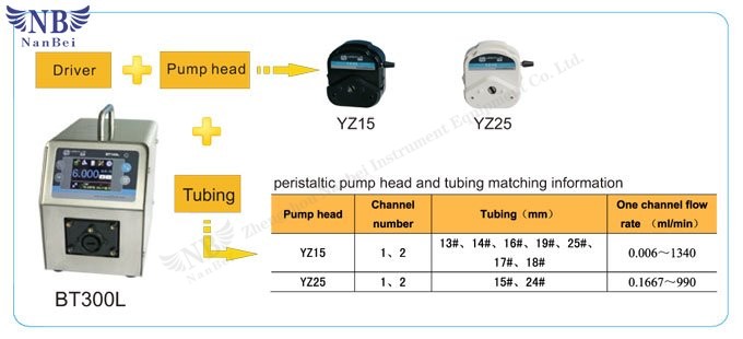 intelligent peristaltic pump