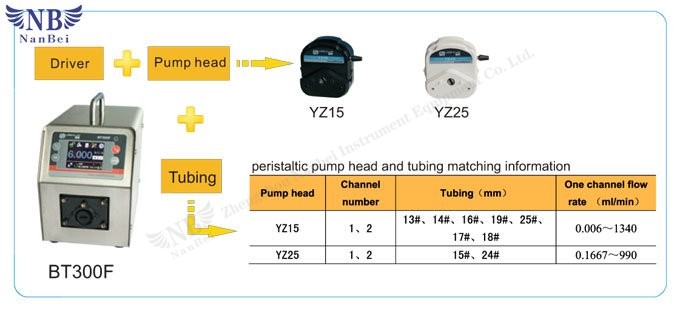 peristaltic dosing pump