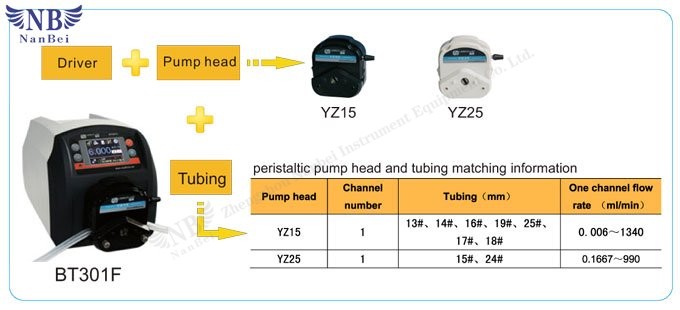  intelligent peristaltic pump