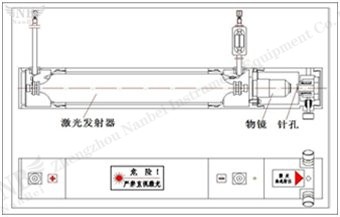 mie scattering laser particle size analyzer