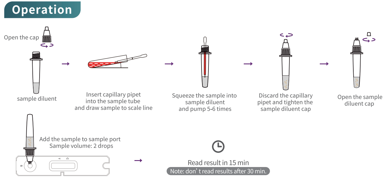 Test SARS-CoV-2 Neutralizing Antibodies